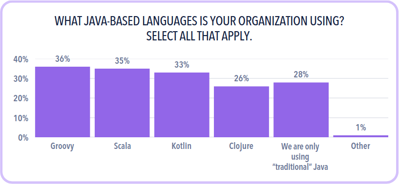state of java 2025 01