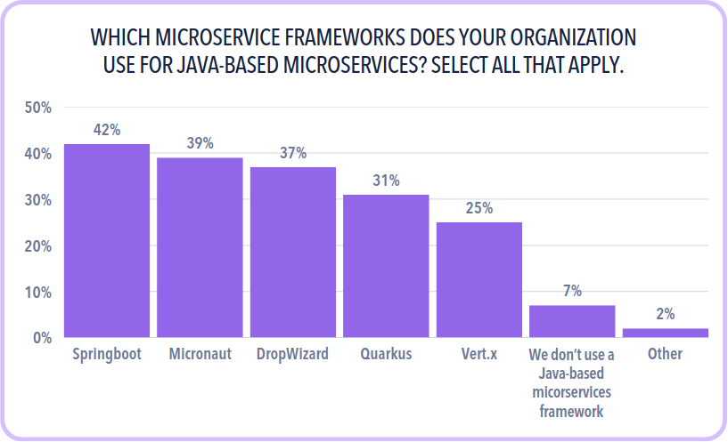 state of java 2025 02