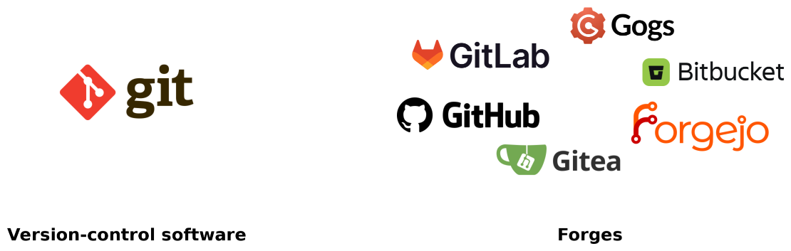 git and forges